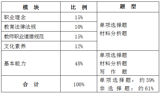 浙江教师资格证小学《综合素质》笔试大纲