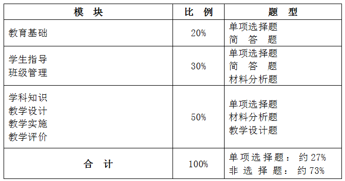 浙江教师资格证小学《教育教学知识与能力》笔试大纲