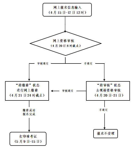 舟山市2022年上半年中小学教师资格考试面试报名公告