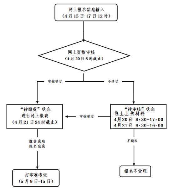 2022年上半年台州中小学教师资格考试面试报名公告